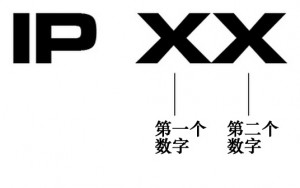 IP防護代碼的含義